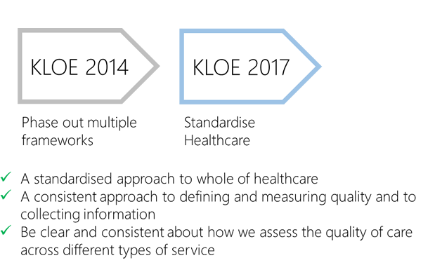 KLOE 2017 cqc plan