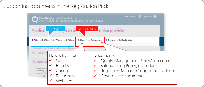 products CQC registration pack