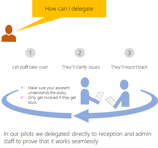 staff centric policies how to delegate